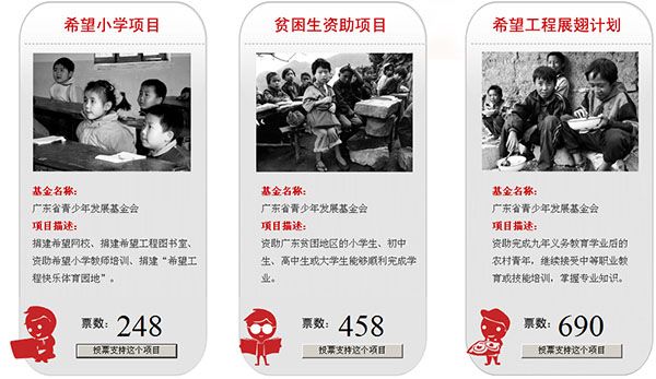 君泰一分爱心基金第一期助学活动内容敲定：笼罩小学生和大中专学生